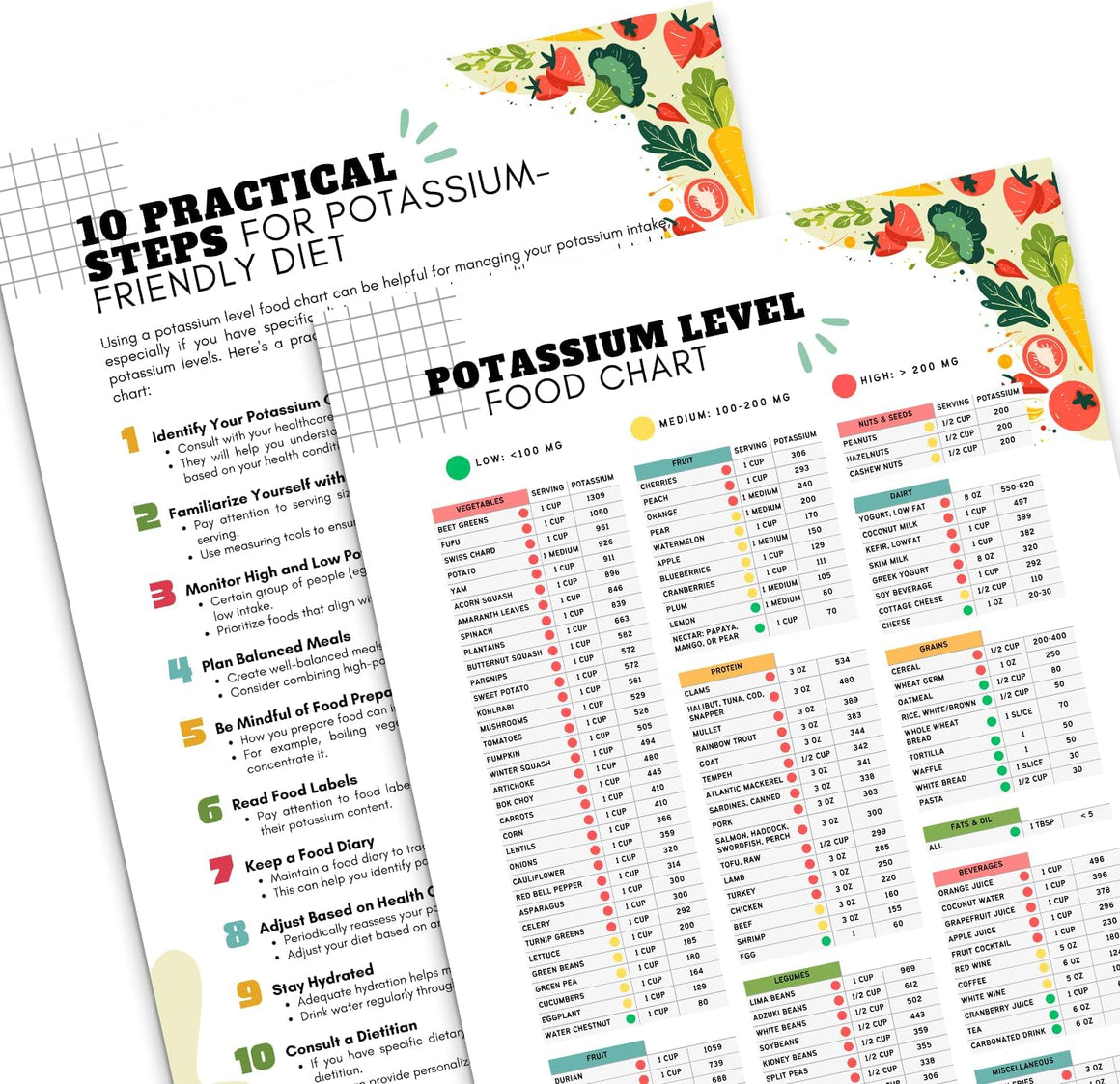 2PCS Potassium Guide & Essential Steps for a Balanced Diet, Potassium Food Chart Poster